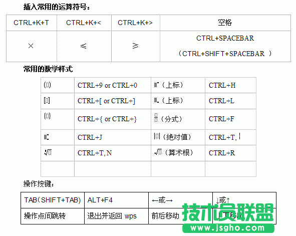 WPS文字?jǐn)?shù)學(xué)公式的應(yīng)用教程