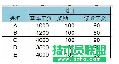  Excel怎樣制作帶合并單元格的工資條  三聯(lián)