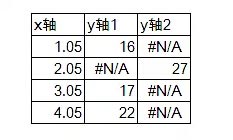 制作帶漲跌箭頭的柱形圖