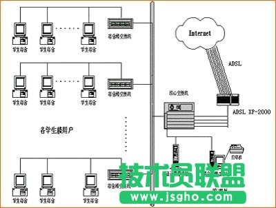 為什么有時候ADSL訪問速度會很慢