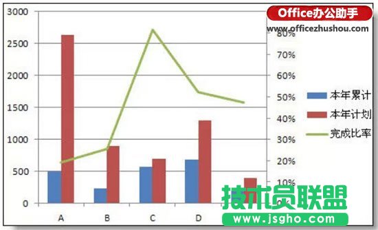 如何在excel柱形圖上添加折線圖  三聯(lián)