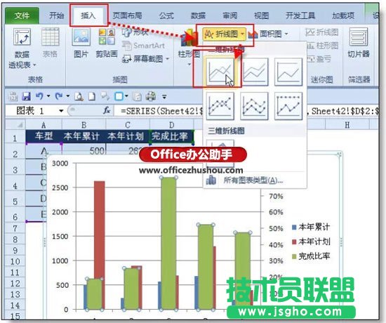 實例講解在excel柱形圖上添加折線圖的方法