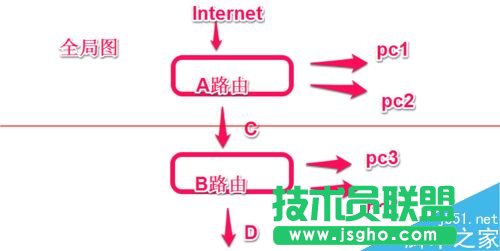 路由器和另一個(gè)路由器怎么設(shè)置連接？