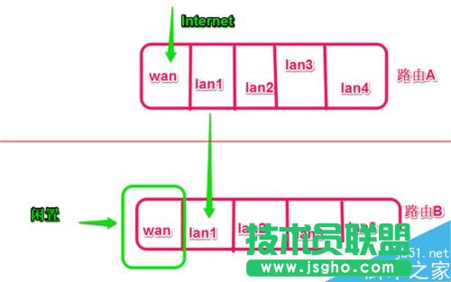 路由器和另一個(gè)路由器怎么設(shè)置連接？