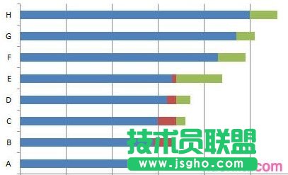 Excel2010繪制橫道圖