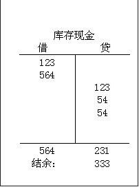 excel制表以及畫線詳細步驟