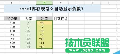 excel如何自動(dòng)顯示負(fù)數(shù)