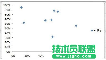 excel散點圖的制作方法