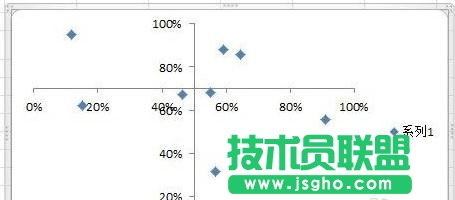 excel散點圖的制作方法