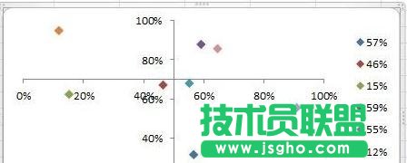 excel散點圖的制作方法