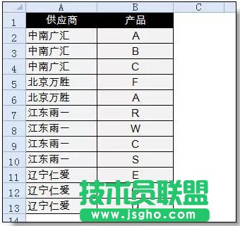 Excel分類匯總的高級(jí)使用教程    三聯(lián)