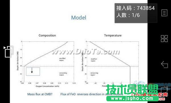 超炫：用手機(jī)平板遙控PPT演講