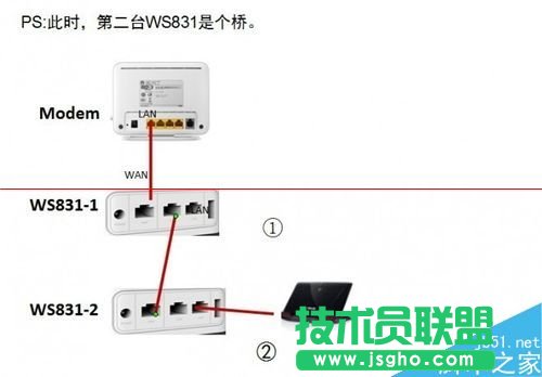 榮耀路由HiLink怎么實現(xiàn)一鍵組網(wǎng)？