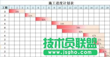 excel如何制作做施工進度表