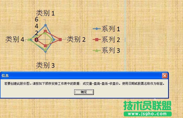 PPT特殊圖表工具如何使用