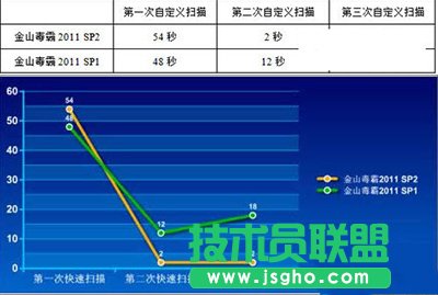 金山毒霸