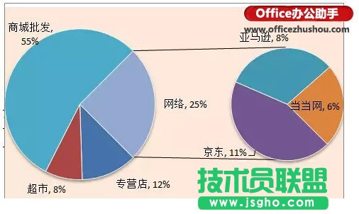 使用Excel制作復(fù)合餅圖(子母餅圖)的方法