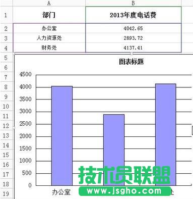 wps表格怎么繪制圖表