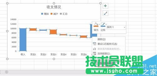 Excel2016瀑布圖怎么做？Excel2016瀑布圖繪制教程