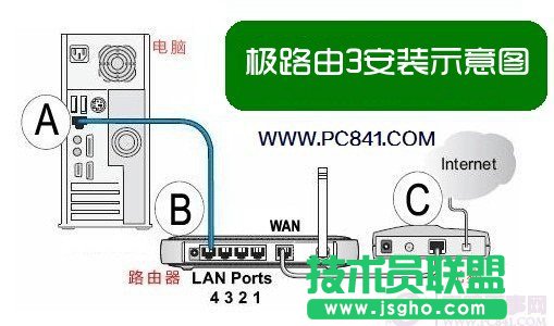 極路由3怎么設(shè)置 三聯(lián)