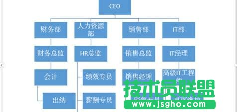 PPT怎么插入組織結構圖