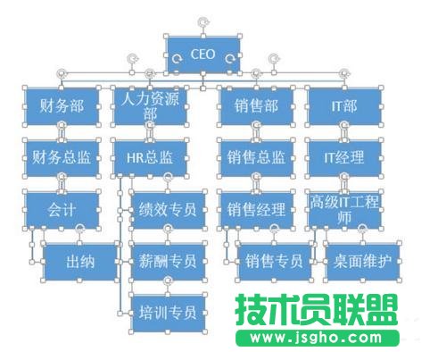 PPT怎么插入組織結構圖