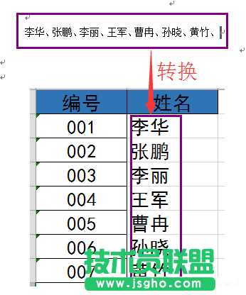 Word中的姓名怎么轉(zhuǎn)換到Excel中  三聯(lián)