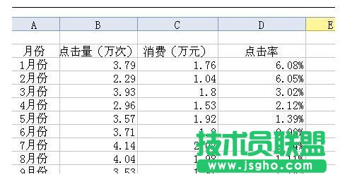 wps怎樣設(shè)置坐標(biāo)軸圖解 三聯(lián)