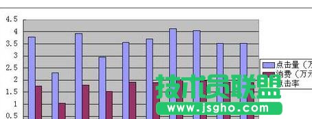 wps怎樣設(shè)置坐標(biāo)軸圖解