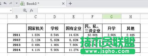 WPS表格制作條形圖方法 三聯(lián)