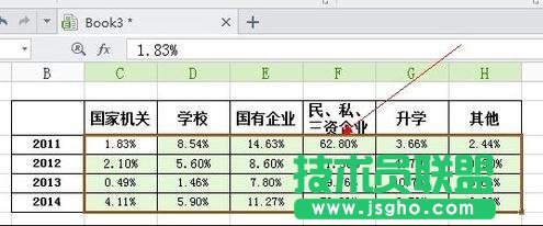 WPS表格制作條形圖方法