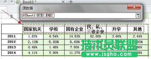 WPS表格制作條形圖方法