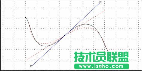 ppt如何繪制調(diào)整自由曲線