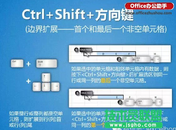 選取單元格區(qū)域的13種方法