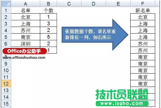 如何解決excel數(shù)據(jù)重復(fù)填充問(wèn)題   三聯(lián)