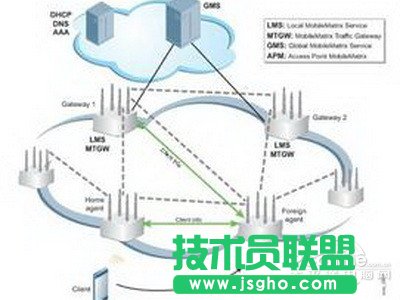 如何實現(xiàn)無線路由器信號增強 三聯(lián)