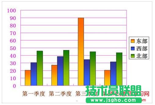 ppt插入圖表怎么做