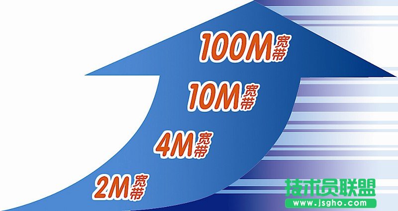 4M寬帶下載速度是多少 三聯(lián)