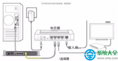 win10系統(tǒng)路由器顯示已連接卻無法上網(wǎng)怎么辦