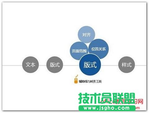 ppt的設(shè)計(jì)規(guī)范