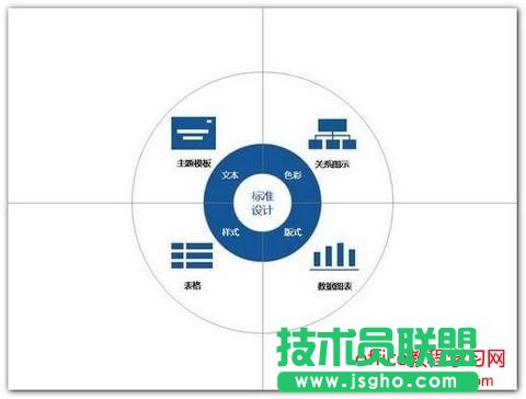 ppt的設(shè)計(jì)規(guī)范