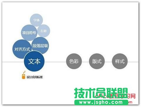 ppt的設(shè)計(jì)規(guī)范