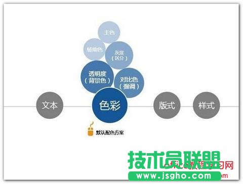 ppt的設(shè)計(jì)規(guī)范