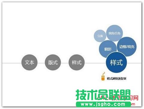 ppt的設(shè)計(jì)規(guī)范