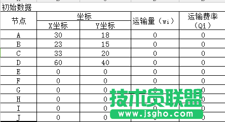 Excel重心法選址計算題教程