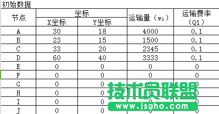 Excel重心法選址計算題教程