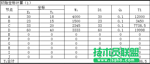 Excel重心法選址計算題教程