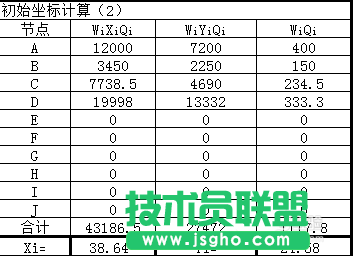 Excel重心法選址計算題教程