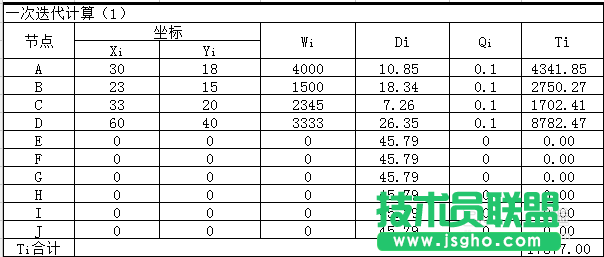 Excel重心法選址計算題教程