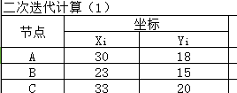 Excel重心法選址計算題教程